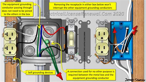 do i need to ground a metal box|grounding a metal outlet box.